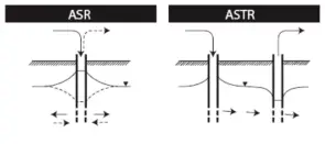 Schematic of some types of MAR suited to urban water management