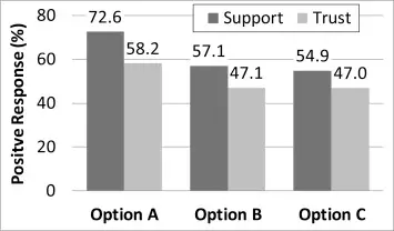 Fig. 7 – Parafield’s stormwater ASR scheme (adapted from Dandy et al., 2019)